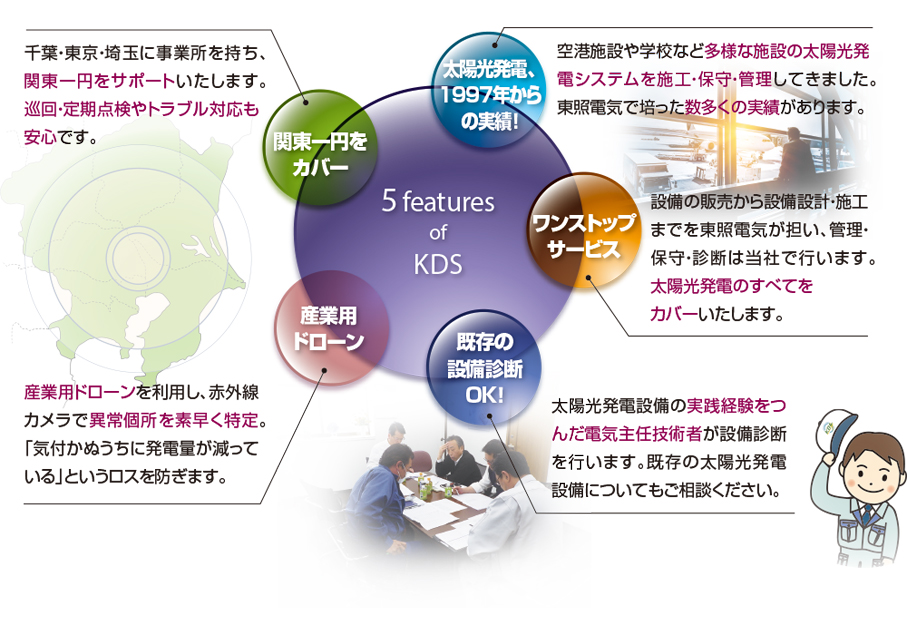 4つのメリット