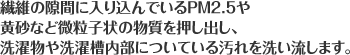 繊維の隙間に入り込んでいるPM2.5や黄砂など微粒子状の物質を押し出し、洗濯物や洗濯槽内部についている汚れを洗い流します。